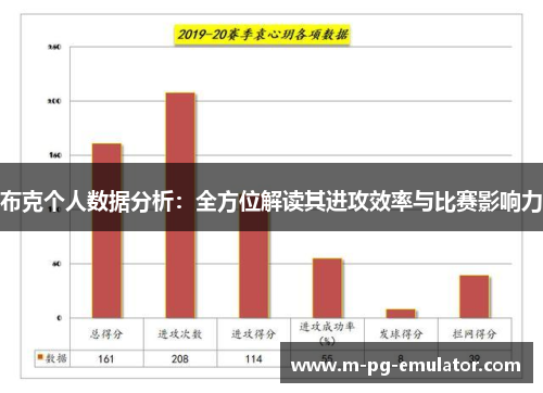 布克个人数据分析:全方位解读其进攻效率与比赛影响力 布克个人数据分析:全方位解读其进攻效率与比赛影响力