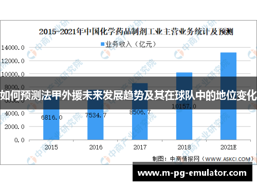 如何预测法甲外援未来发展趋势及其在球队中的地位变化