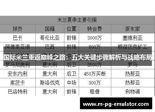 国际米兰重返巅峰之路:五大关键步骤解析与战略布局 国际米兰重返巅峰之路:五大关键步骤解析与战略布局