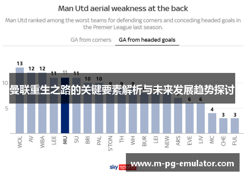曼联重生之路的关键要素解析与未来发展趋势探讨 曼联重生之路的关键要素解析与未来发展趋势探讨