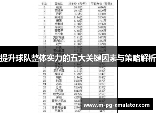 提升球队整体实力的五大关键因素与策略解析 提升球队整体实力的五大关键因素与策略解析