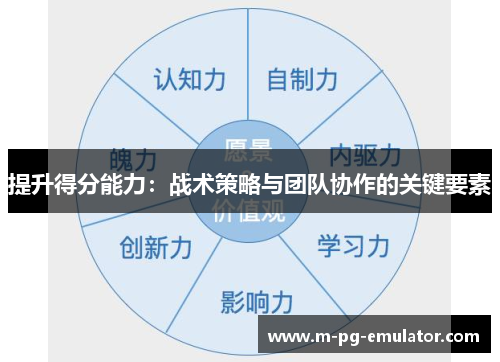 提升得分能力:战术策略与团队协作的关键要素 提升得分能力:战术策略与团队协作的关键要素