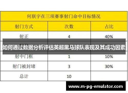 如何通过数据分析评估英超黑马球队表现及其成功因素 如何通过数据分析评估英超黑马球队表现及其成功因素
