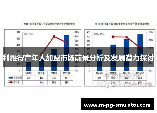利雅得青年人加盟市场前景分析及发展潜力探讨 利雅得青年人加盟市场前景分析及发展潜力探讨