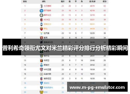 普利希奇领衔尤文对米兰精彩评分排行分析精彩瞬间 普利希奇领衔尤文对米兰精彩评分排行分析精彩瞬间