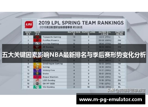 五大关键因素影响NBA最新排名与季后赛形势变化分析 五大关键因素影响NBA最新排名与季后赛形势变化分析