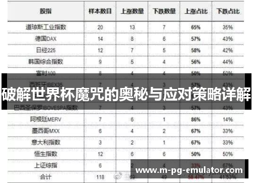 破解世界杯魔咒的奥秘与应对策略详解 破解世界杯魔咒的奥秘与应对策略详解