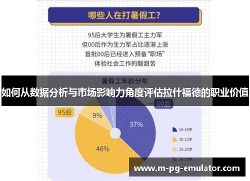 如何从数据分析与市场影响力角度评估拉什福德的职业价值 如何从数据分析与市场影响力角度评估拉什福德的职业价值