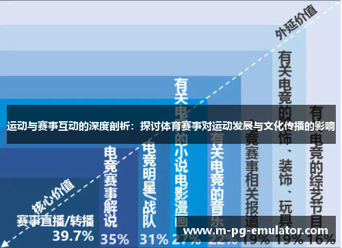 运动与赛事互动的深度剖析:探讨体育赛事对运动发展与文化传播的影响 运动与赛事互动的深度剖析:探讨体育赛事对运动发展与文化传播的影响