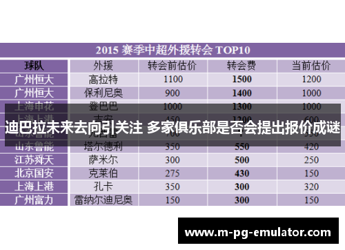迪巴拉未来去向引关注 多家俱乐部是否会提出报价成谜
