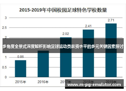 多角度全景式深度解析影响足球运动员薪资水平的多元关键因素探讨 多角度全景式深度解析影响足球运动员薪资水平的多元关键因素探讨