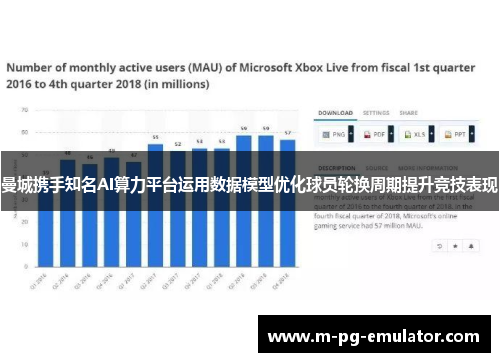 曼城携手知名AI算力平台运用数据模型优化球员轮换周期提升竞技表现